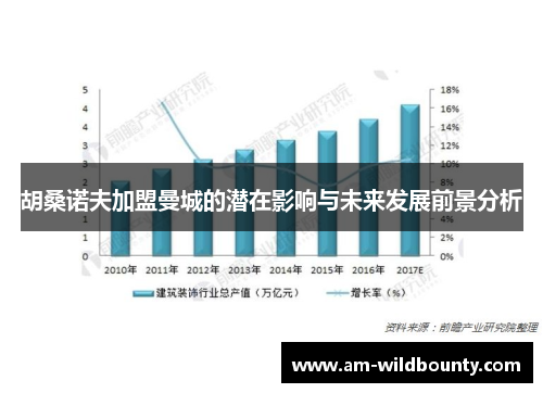 胡桑诺夫加盟曼城的潜在影响与未来发展前景分析