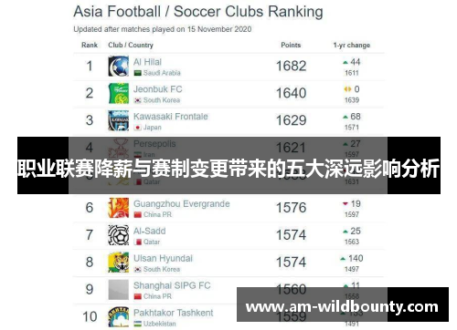 职业联赛降薪与赛制变更带来的五大深远影响分析