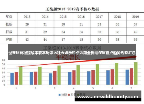 世界杯赛程提醒串联本周体坛社会娱乐热点话题全梳理深度盘点趋势观察汇总