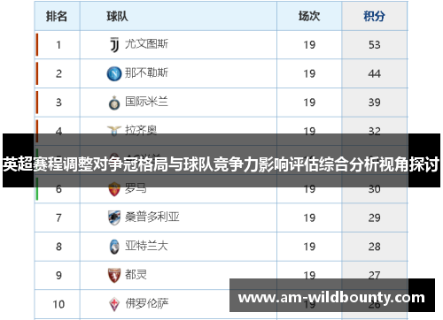 英超赛程调整对争冠格局与球队竞争力影响评估综合分析视角探讨