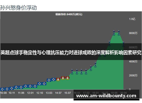 英超点球手稳定性与心理抗压能力对进球成败的深度解析影响因素研究