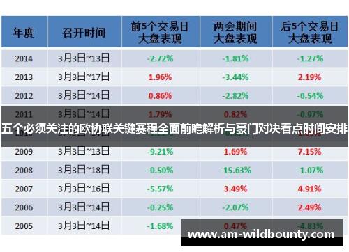 五个必须关注的欧协联关键赛程全面前瞻解析与豪门对决看点时间安排